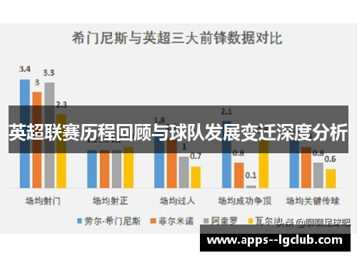 英超联赛历程回顾与球队发展变迁深度分析 英超联赛历程回顾与球队发展变迁深度分析