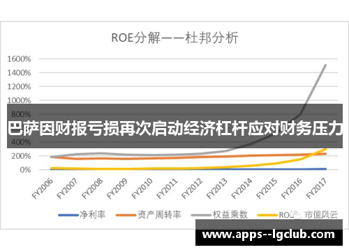 巴萨因财报亏损再次启动经济杠杆应对财务压力