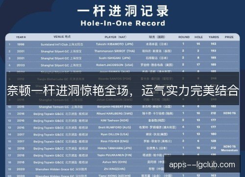 奈顿一杆进洞惊艳全场，运气实力完美结合